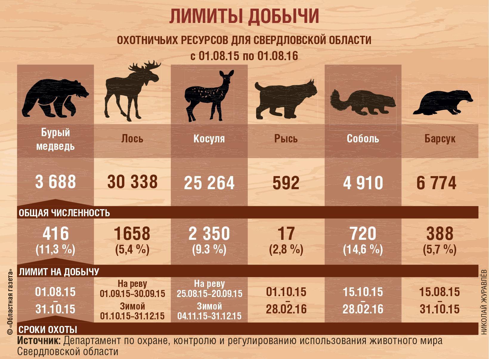 Налог на животных в россии в 2019 году: сколько и за что придётся платить
