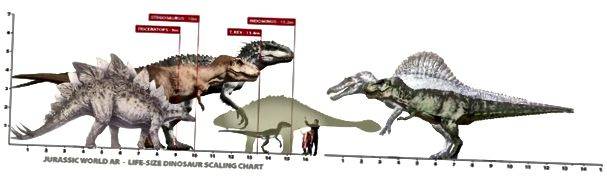 Спинозавр — официальная вики по игре ark: survival evolved
